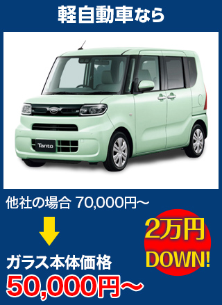 軽自動車なら、他社の場合70,000円～のところを松井板硝子店なら50,000円～　2万円DOWN！